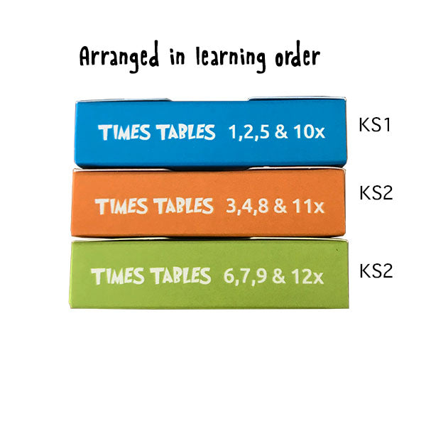 Times Tables Flash Cards with Memory Cues