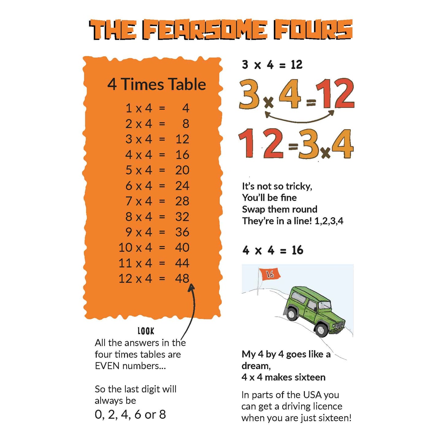 The Little Book of Times Tables