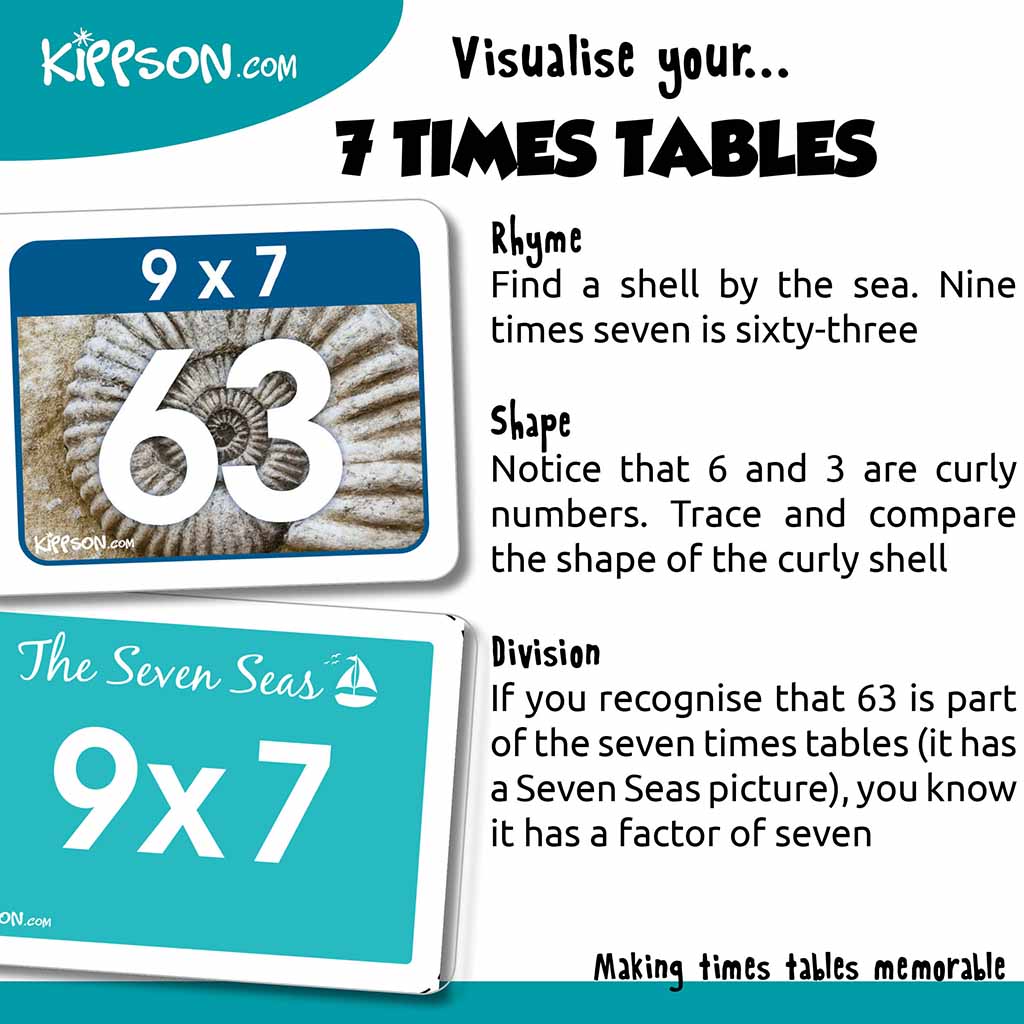 Times Tables Flash Cards with Memory Cues