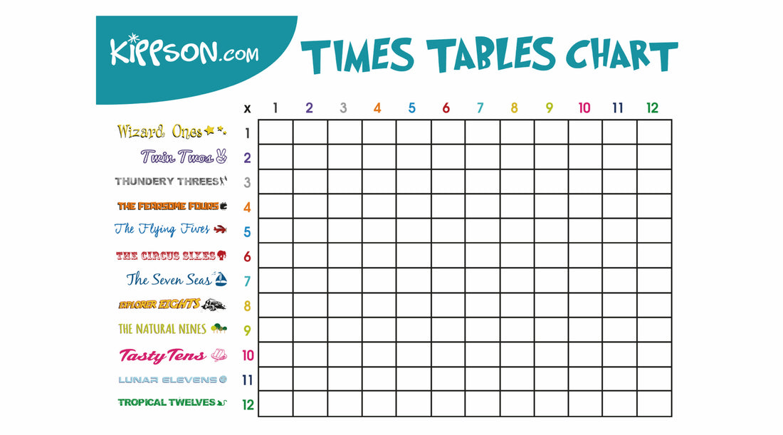 Times Tables Square - free downloadable
