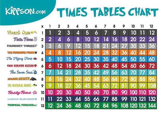 free printable downloadable completed times tables square by kippson