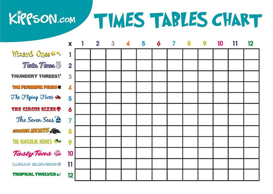 free printable download blank times tables chart or square by kippson