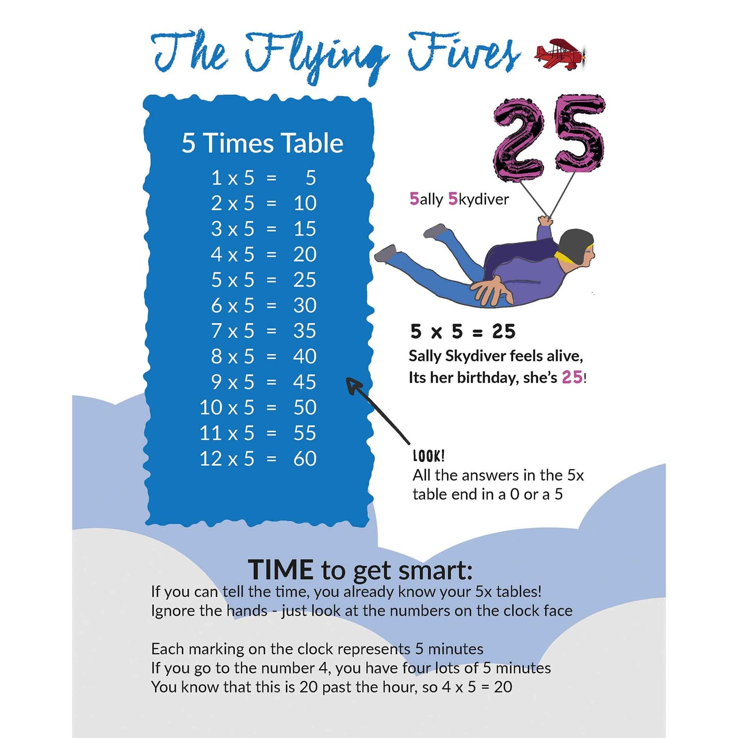 The Little Book of Times Tables